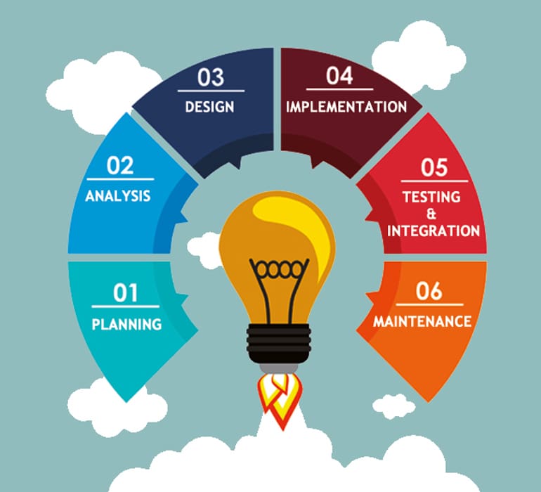 Application Development Work Application Development